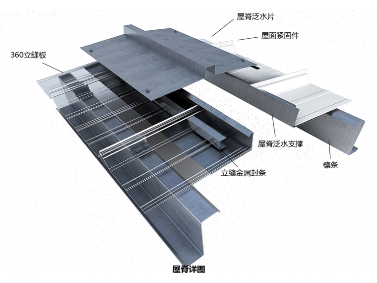 厂房施组技术标资料下载-[南京]门式轻钢结构柴油机厂房项目施工组织设计技术标（220页）