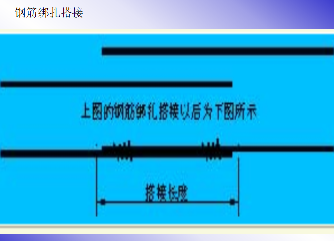 梁柱板钢筋平法标注图解（共64页）_3