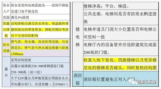 中海、万科这样做施工图审，难怪签证变更越来越少！_15