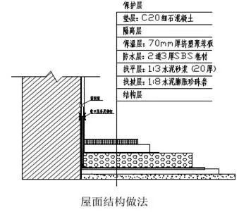 项目样板墙如何做？一套完美的施工技术交底！_12