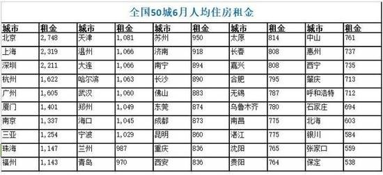 公积金住房贷款流程资料下载-用公积金付房租？一线城市提取额度有限难满足