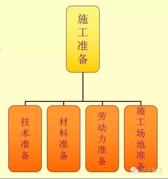 19步铝模工艺流程资料下载-一篇文章学会装配式铝模板施工工法