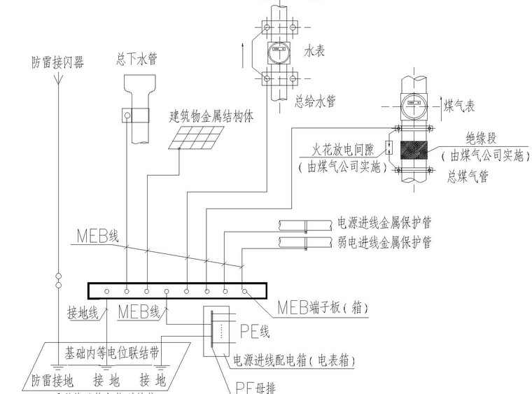 大型办公楼装修资料下载-[江苏]大型办公楼全套电气施工图纸(包括消防设计)