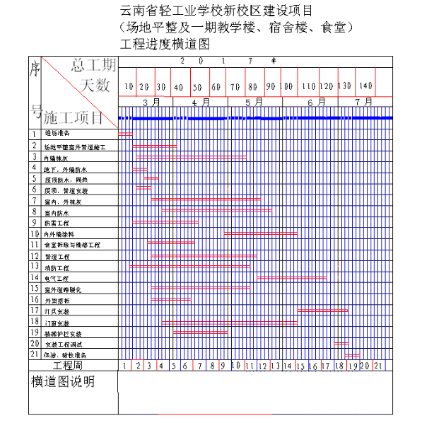 大学新建校区项目施工组织设计（投标文件）_2