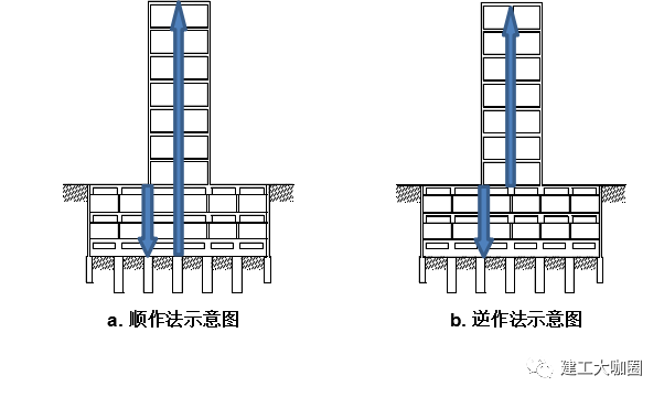 地产进度保证措施资料下载-有没有一种技术：又不违背“禁土令”，又能保证项目进度？