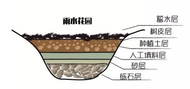 未来10年花园的设计，竟然都是这样的！_31