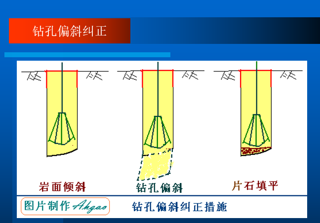 贵阳龙洞堡机场扩建工程桩基施工方案_4