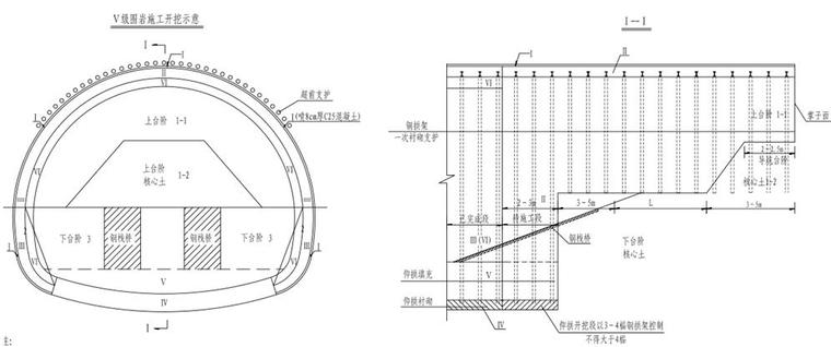 [云南]高速公路总体实施性施工组织设计（230余页）-二次模筑施工的Ⅴ级围岩段的开挖