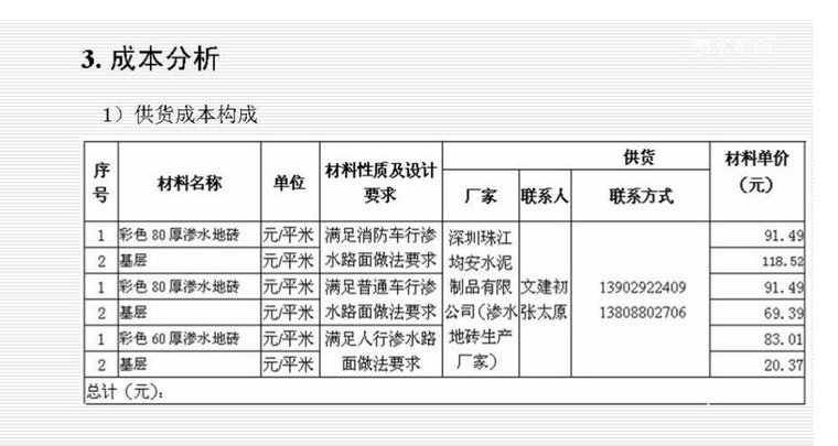 园林景观工程及其成本分析-成本分析