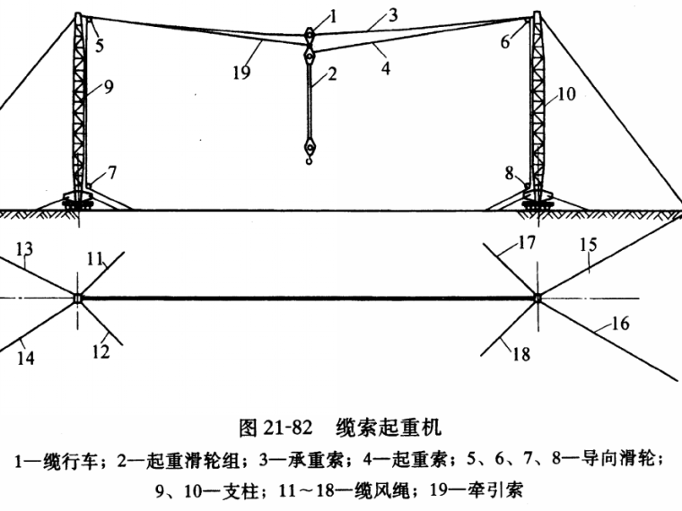 二建市政考前知识点资料下载-道路桥梁工程基本知识点总结（89页）