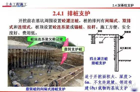 基坑开挖支护及降水-12.jpg