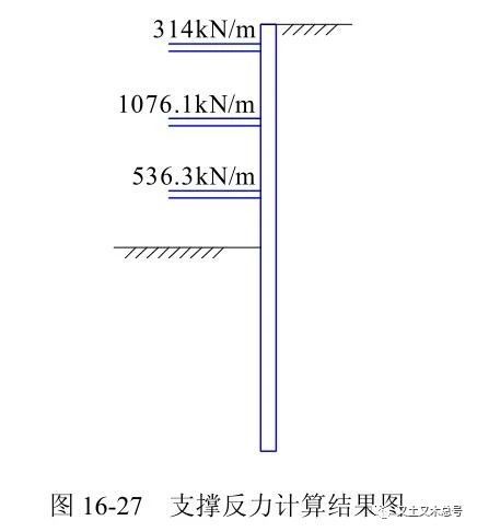 水平支撑的计算方法，还不会的看这里！_9