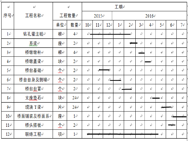 承插型现浇箱梁资料下载-现浇T梁桥施工组织设计（53页）