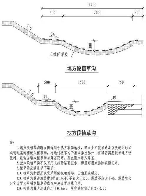 海绵城市设计标准图集！_21