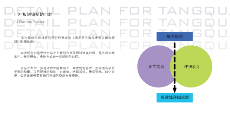 商业街区控制性详细规划资料下载-南京国泉湾温泉旅游度假区控制性详细规划