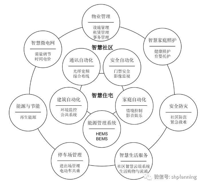 台湾智慧社区发展的最新实践_6