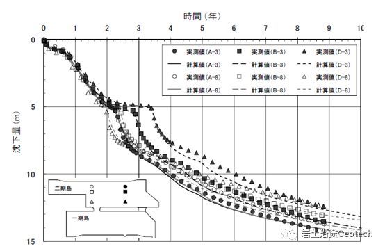 遑遑三十载：关西国际机场持续30年的地基沉降（二）_19