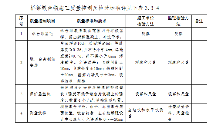 铁路工程标准化作业-352页-质量标准