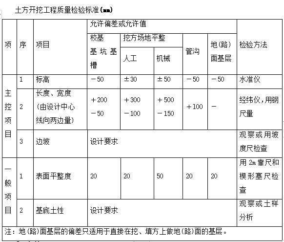 建筑施工工艺标准大全剖析（共666页，完整）_3