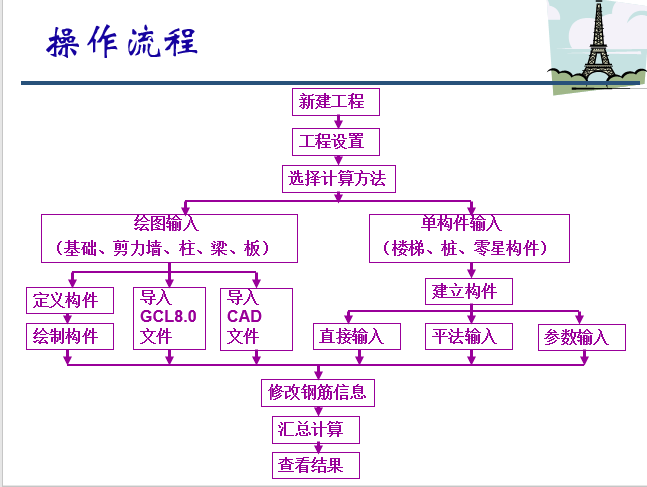 广联达钢筋算量自学教材模板_3