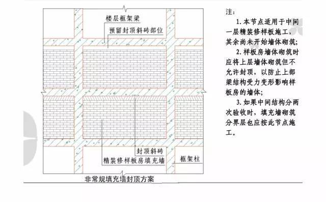 超详细精装修工程施工工艺工法图文解析，收藏！_11