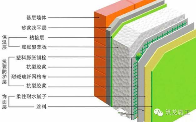 一座高楼大厦是这样建成的：土建施工全过程各项施工流程！_7