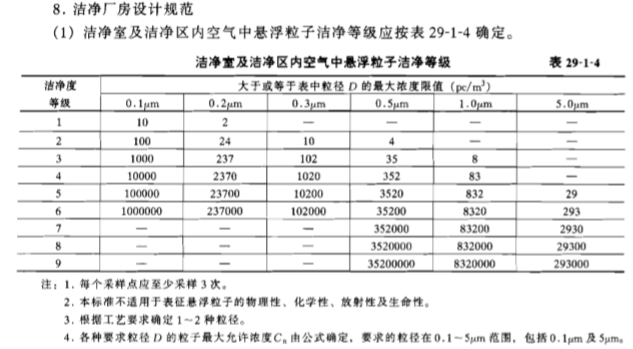 某小区的通风空调工程资料下载-通风与空调工程、洁净工程详细介绍（202页）