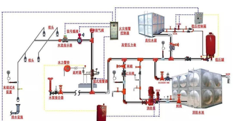 防火卷帘门电气CAD资料下载-五大消防系统故障处理方法请收好，遇到问题不慌张