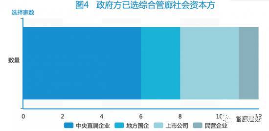 城市地下综合管廊PPP项目实施调查报告_4