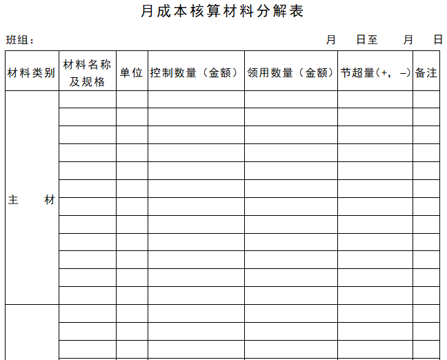 工程项目成本控制表格（word）-月成本核算材料分解表