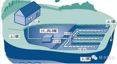 处理后的污水资料下载-美国污水就地生态处理技术的经验及启示