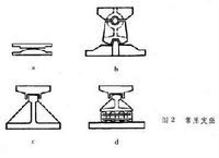 桥梁铁路支座更换资料下载-桥梁支座