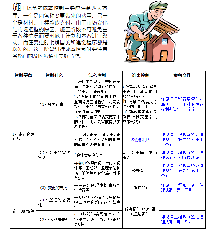 成本控制要点应用培训-4