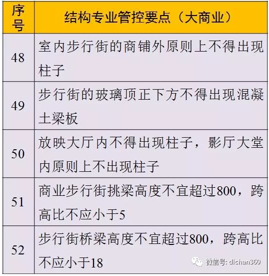 万达商业综合体结构设计管控要点（全套）_8