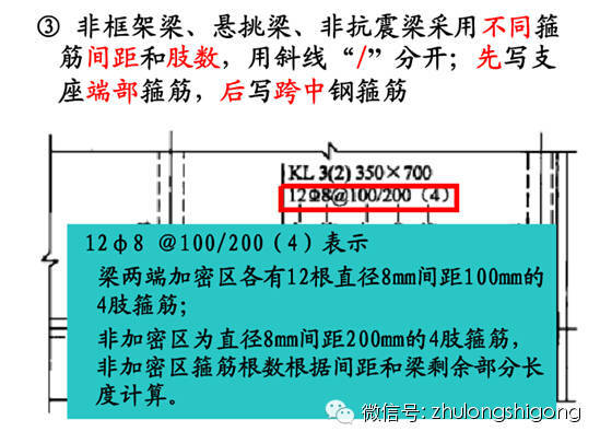 [干货]钢筋三维立体图解，钢筋算量识图必备基础-T1ZgATBvdT1RCvBVdK.jpg