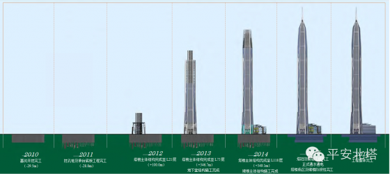 深圳第一高600米平安金融中心14项关键施工技术总结_3