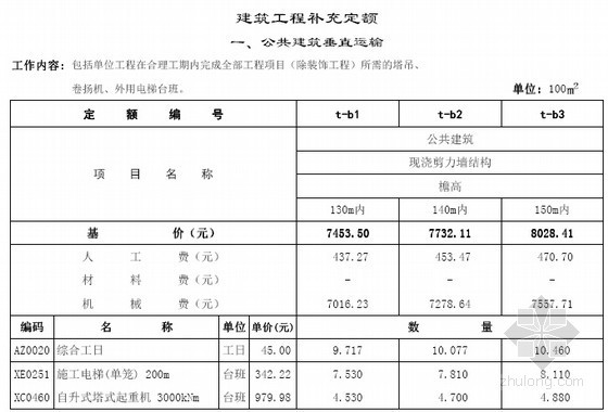 [内蒙]2009版建设工程预算定额说明及勘误（6大专业 240页）-公共建筑垂直运输 