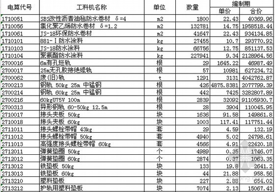 [重庆]铁路工程投标报价编制实例(含施工组织设计400页)-甲供材汇总表 