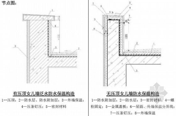 大型集团住宅楼工程防渗漏施工技术图册(80页)-女儿墙防水施工构造 