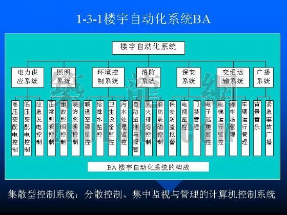 智能建筑概述(本课件无语音)