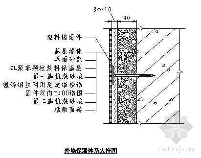 外墙保温系统的工艺流程资料下载-ZL聚苯颗粒外墙保温在某住宅楼的应用介绍