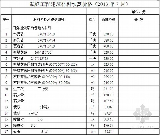 青岛建筑材料信息价资料下载-2013年武钢工程建筑材料信息价（7月）