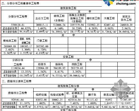 家装工程预算指标资料下载-淮安市某商住楼工程造价指标（2008年11月）