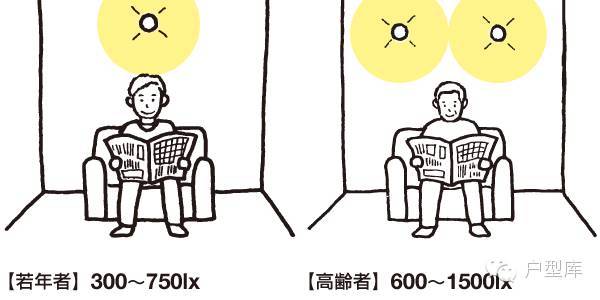 日本养老住宅四大设计原则，让老人居住更方便_56