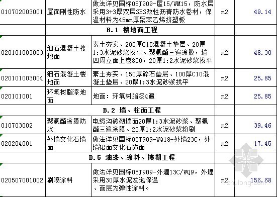 [江苏]新建配电房土建工程量清单计价实例-工程量清单计价表 