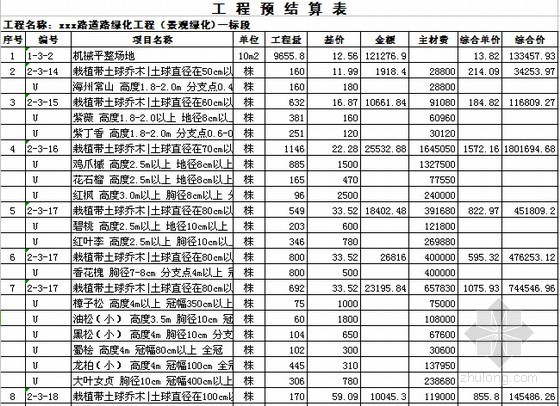 [山东]道路景观绿化工程预算书(附全套图纸 2个标段)-工程预算表 