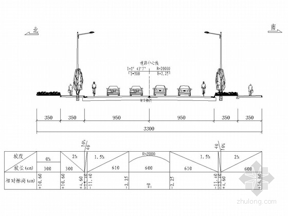 全套道路人行道施工图资料下载-[湖南]多路幅宽度城市次干道工程全套施工图（89张 道路 排水 交通 绿化）