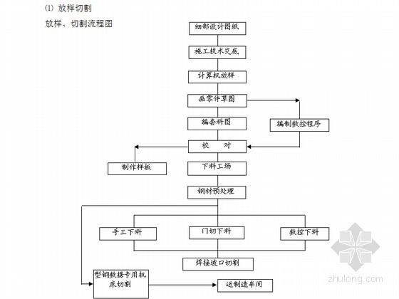 铝合金门窗制作技术教程资料下载-[福建]多层国际会展中心幕墙施工方案