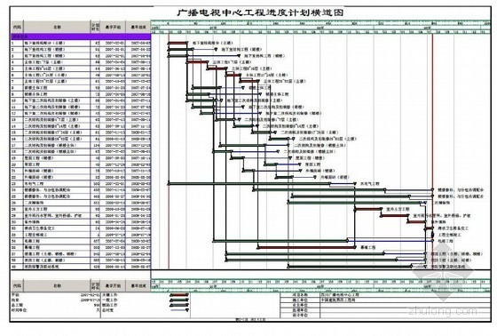 四川建筑防水资料下载-[四川]广播电视中心施工组织设计（框架核心筒结构）