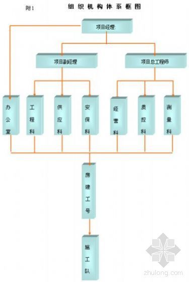 污水处理厂保温设计图资料下载-涿州某污水处理厂加氯间工程施工方案